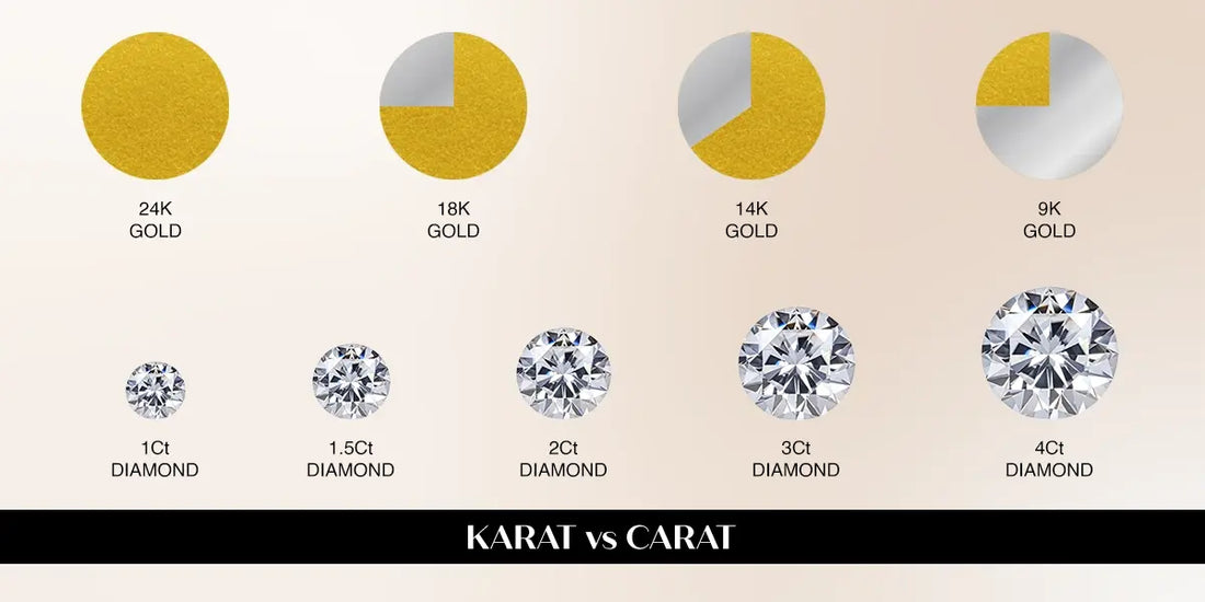 Karat vs carat
