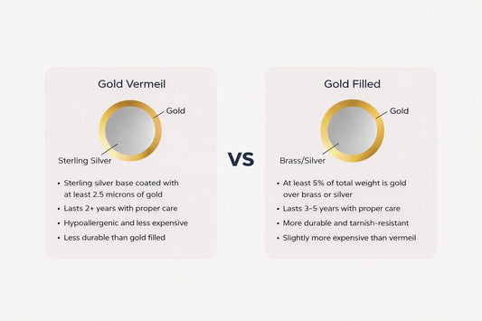 Gold Vermeil vs Gold Filled