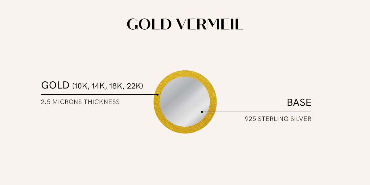 Gold Vermeil Meaning