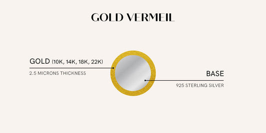 Gold Vermeil Meaning