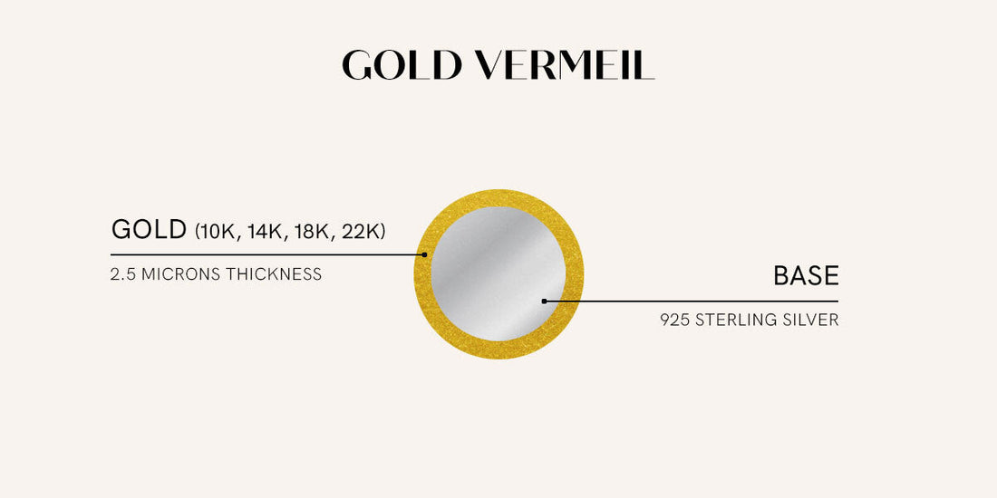 Gold Vermeil