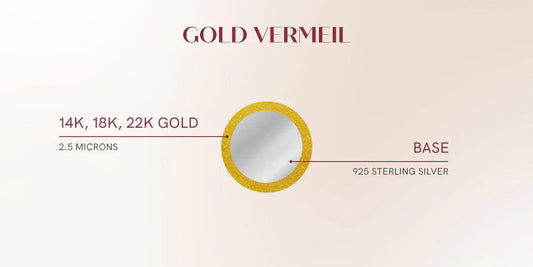 check gold vermeil purity