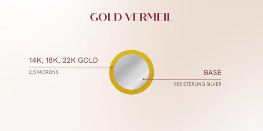 Gold jewellery alternative