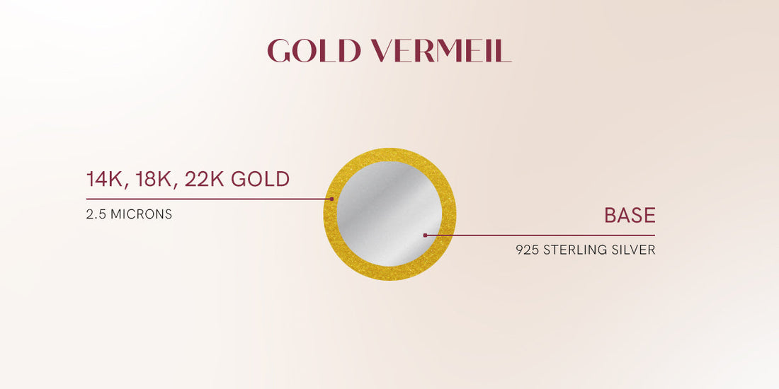 What is Gold Vermeil? All Need to Know Before Purchasing Jewellery - KYMEE