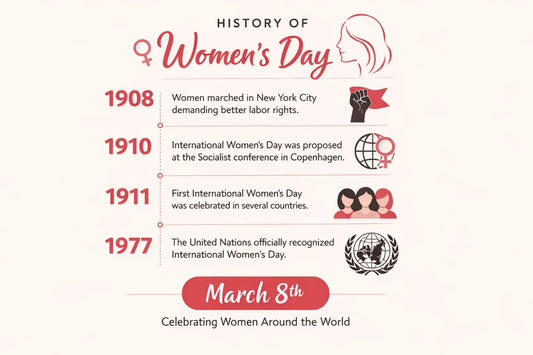 International Women’s Day History