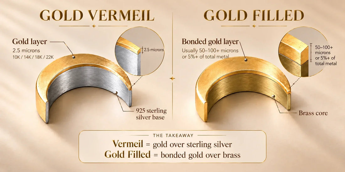 Gold Vermeil vs Gold Filled