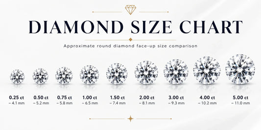Diamond Size Chart