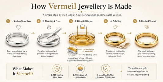 gold vermeil making process