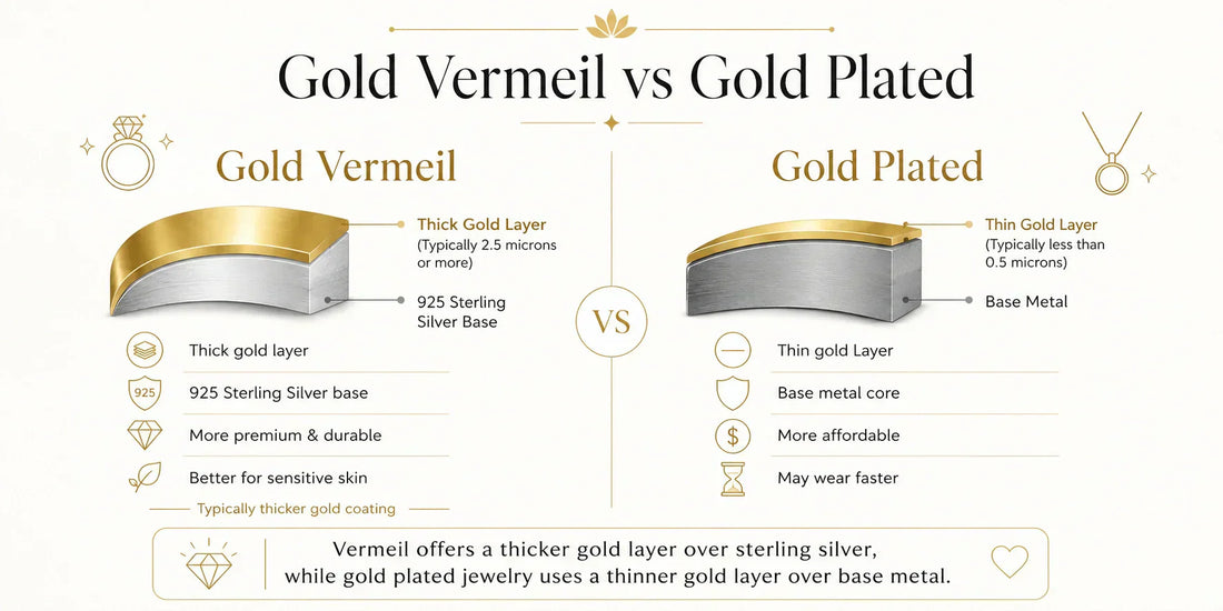 Gold Vermeil vs Gold Plated