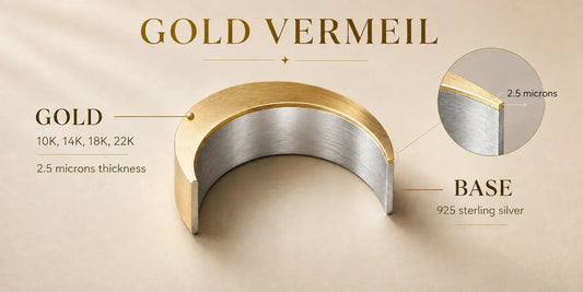 Gold Vermeil Meaning